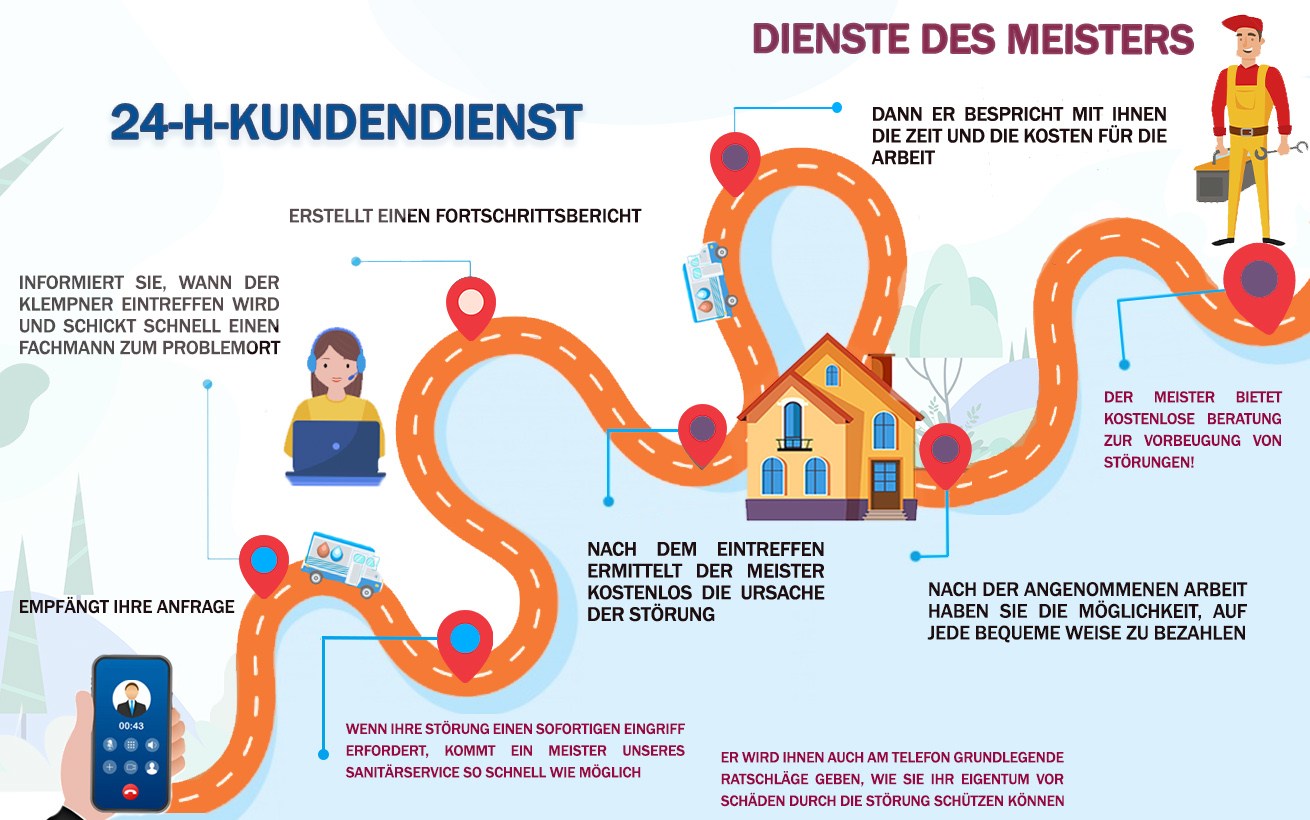 Notfalldienst Abfluss WC Reinigen Zürich